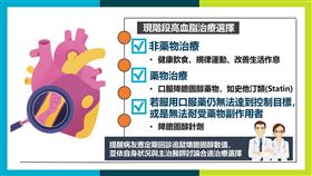 ▲現階段高血脂治療選擇（圖／相關單位提供）