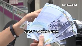 月薪破25K！勞團盼調漲8～10%