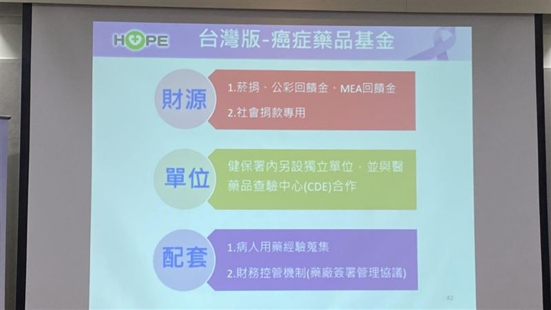 治肺癌讓壯男快破產　癌藥基金成解方