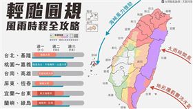 「台灣颱風論壇｜天氣特急」則是製圖並寫下【圓規颱風，全台風雨攻略！】（圖／翻攝自台灣颱風論壇粉專）