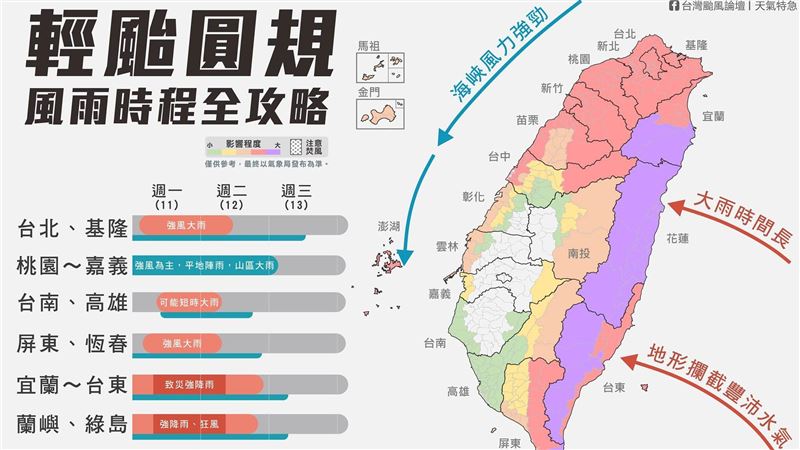 圓規全台風雨攻略　明天颱風假機率曝
