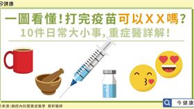 圖/今健康
