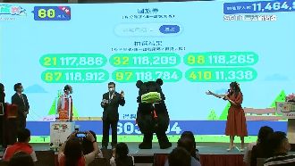 國旅券首抽！分四周抽中籤率約21%