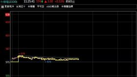 台積電14日截至11:26股價（圖／翻攝自台新超級智多星） 