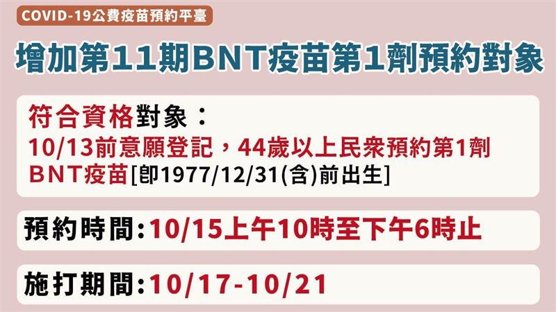 BNT限時加開　逾4.8萬人已預約