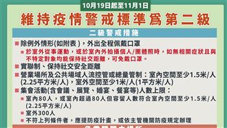 二級延至11／1　戶外運動可脫口罩