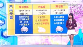 三立準氣象／東北風發威！北部溼冷下探16度　這天起回溫