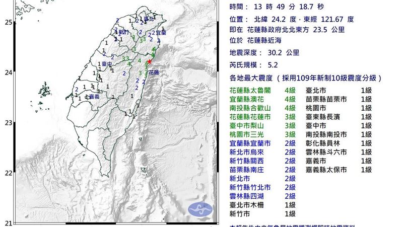 地牛翻身！花蓮規模5.2地震