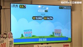 第二輪千元「i原券」幸運兒出爐！身分證「2組尾數」中獎（圖／記者戴玉翔攝影）