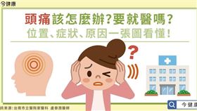 圖/今健康