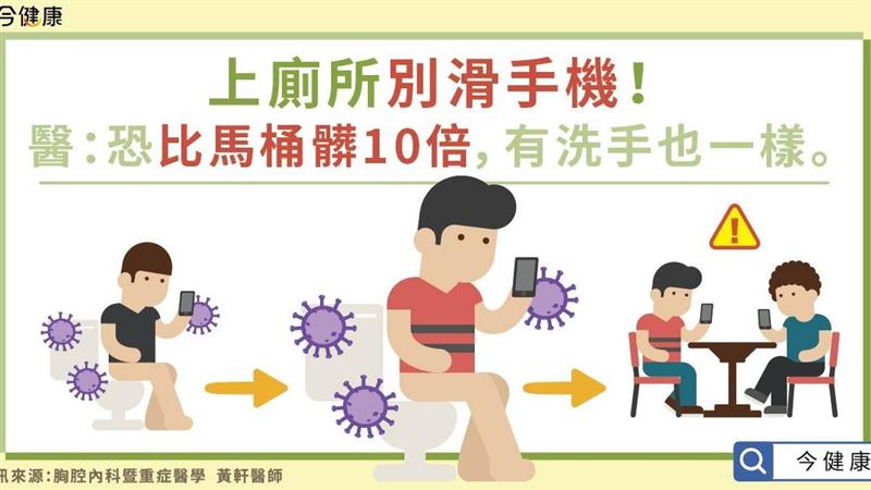 上廁所別滑手機！醫：易培養病菌