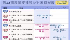 1020新北防疫記者會圖表（圖／新北市政府提供）