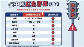 大家可以利用「腦中風紅色警報」評估表，自行評估「腦中風8大危險因子」（圖／台灣腦中風學會提供）
