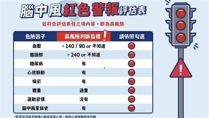 紅色警報！看懂腦中風8大危險因子