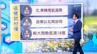 苗栗以北明現雨勢　這天低溫探18度