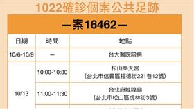 基隆,確診,陪病,林右昌,足跡（圖／基隆市政府提供）