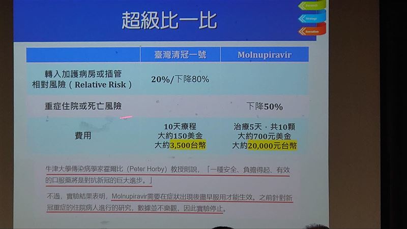 台灣新冠治療大突破　口服清冠贏默克