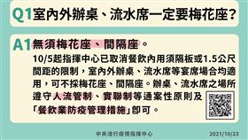 中央流行疫情指揮中心公布餐飲防疫QA。（圖／指揮中心提供）