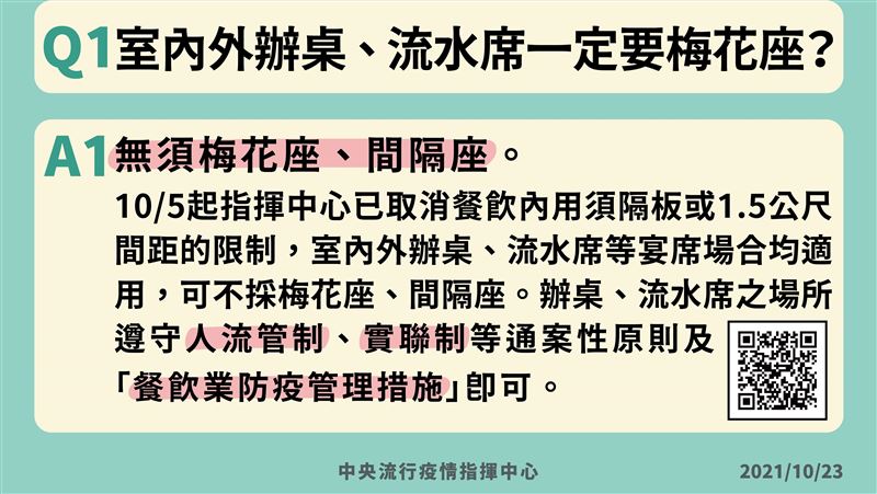 「辦流水席」梅花座？餐飲防疫2QA