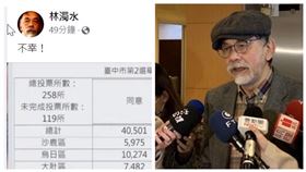 ▲民進黨大老林濁水留言「不幸！」他原本預測，同意罷免票數不會超過25%。（圖／資料畫面、翻攝自林濁水臉書）