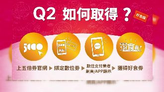 好食券怎用？數位綁定五倍券就能獲得