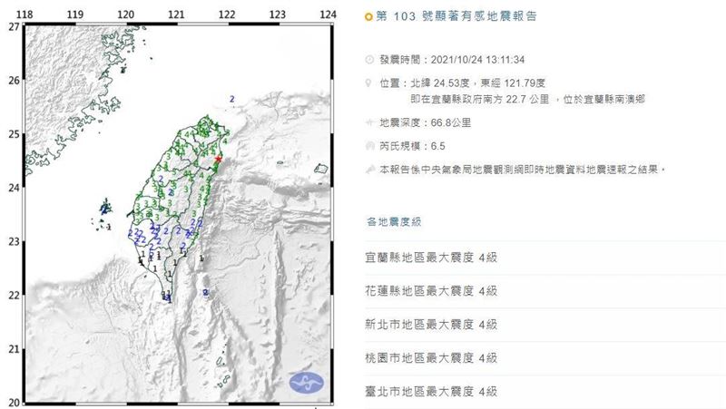 北部都會區地震警報　將縮至震後7秒