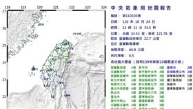 芮氏規模6.5大地震(圖/氣象局)