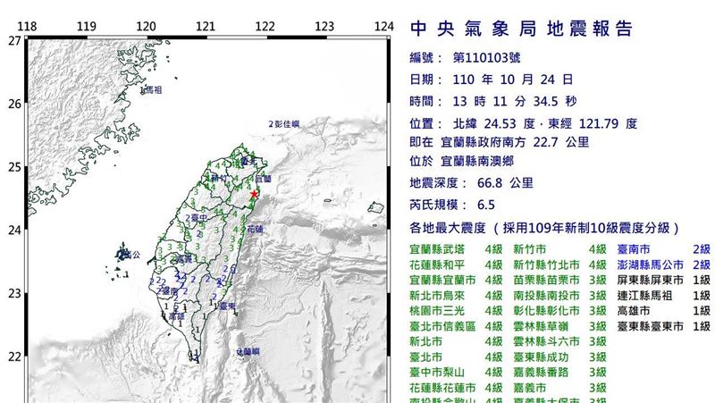 宜蘭強震全台有感　網揭這縣市卻超穩