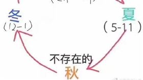 ▲日本人畫台灣四季圖。（圖／翻攝自@10ntyan推特）