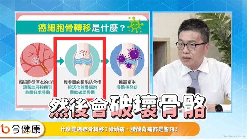癌症發生骨轉移　盡早就醫降低風險