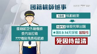 國籍航空機師居檢出關猝死！死因待查