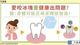圖／今健康
