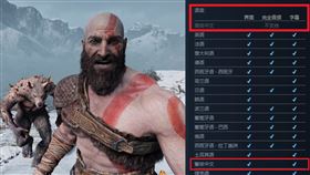 《戰神》登PC不支援簡體中文　小粉紅崩潰：歧視中國玩家