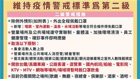 陳時中宣布11／15前仍維持二級警戒。（圖／翻攝自指揮中心）