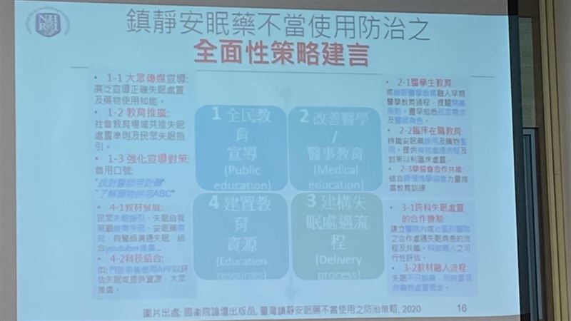 台灣安眠藥年用逾億顆！4成民眾失眠