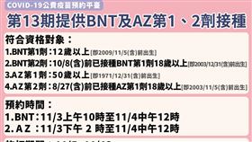 ▲第13期疫苗（圖／中央流行疫情指揮中心提供）