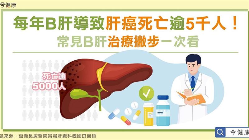 死亡逾5千人　常見B肝治療法一次看