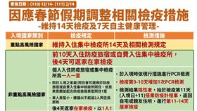 春節檢疫措施調整。（圖／指揮中心提供）