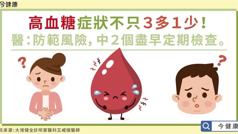 高血糖不只「３多１少」　這點要留意