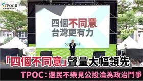 「四個不同意」聲量大幅領先　TPOC：選民不樂見公投淪為政治鬥爭