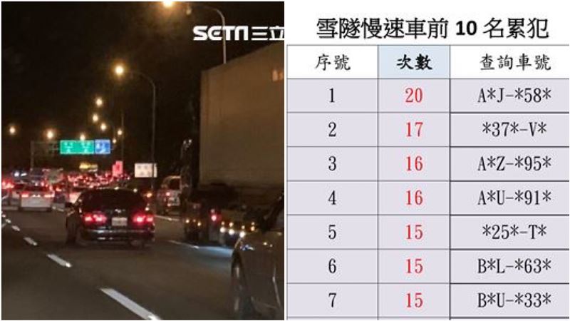 最高罰6千！雪隧慢速車累犯車號公開