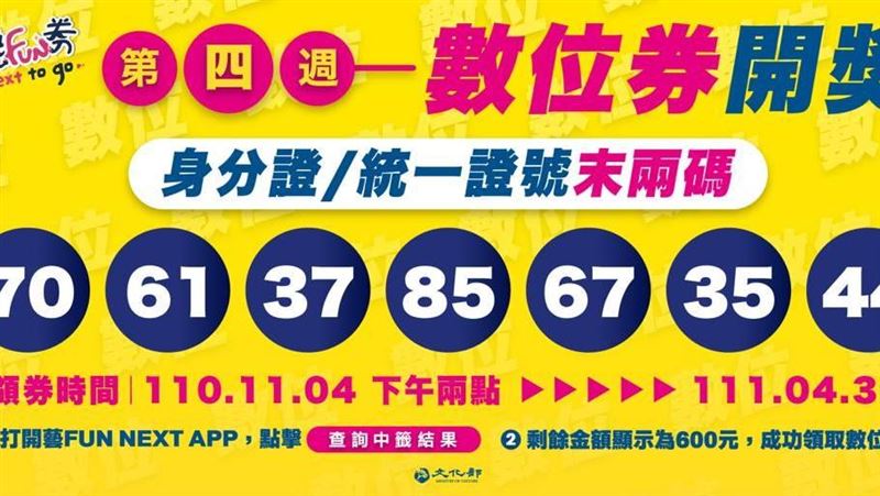 藝FUN券開獎！身分證17組尾數中