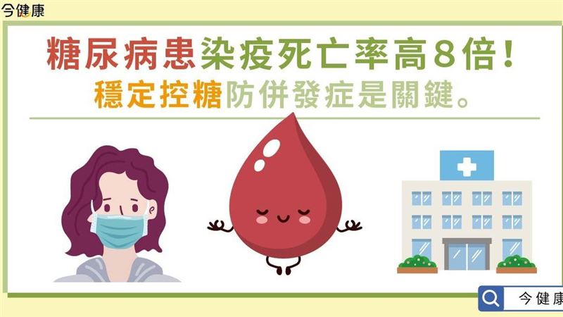 穩定控糖！糖尿病患染疫死亡率高8倍