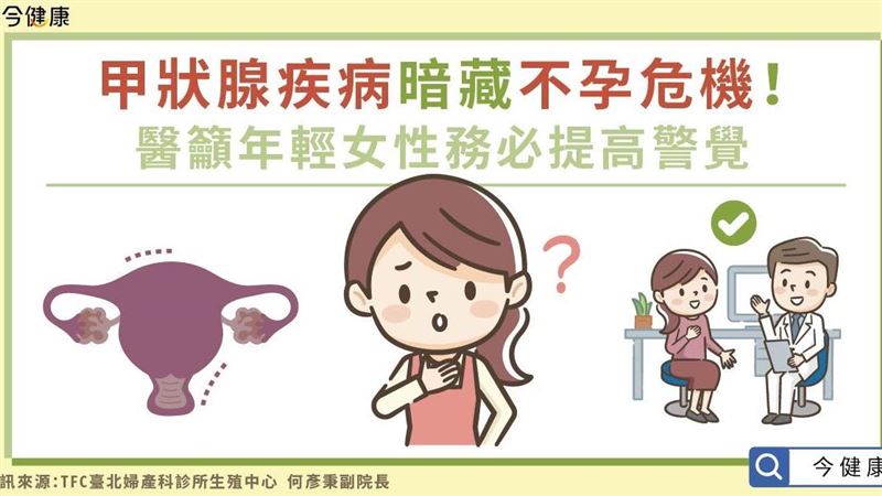甲狀腺疾病藏不孕危機　年輕女性留意