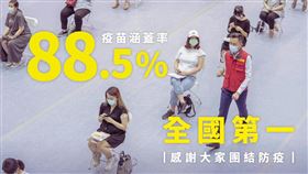 疫苗覆蓋率全國第一！這縣市達88.5％　網讚：幸福城市（圖／翻攝自林智堅臉書）