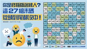加碼券中獎獎號，邊緣等級一次看。（圖／三立新聞網製圖）