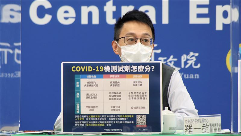 抗原？抗體？羅一鈞1圖說明檢測差異