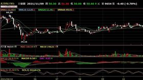  ▲ 又爆經營權大戰　光洋科董座鬧雙胞？台鋼 玉璟 馬堅勇 王炯棻 股價（圖／翻攝自台新超級智多星系統）