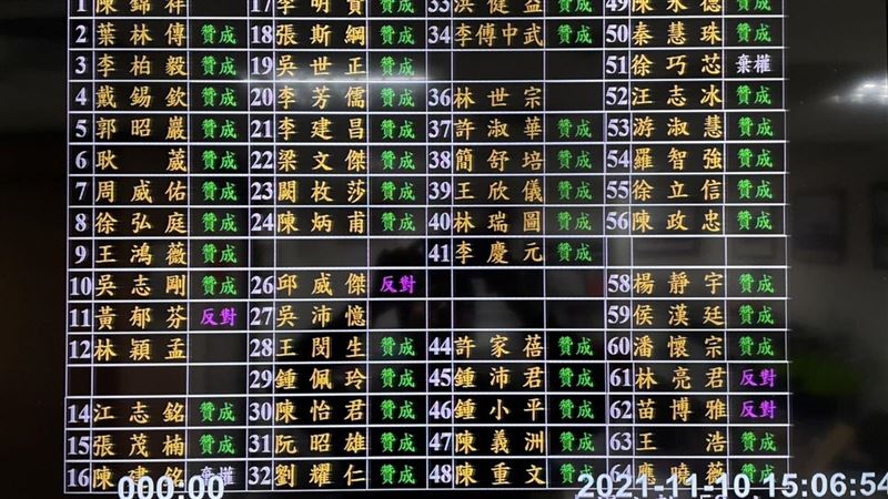 藍綠都力挺！北市恢復發放重陽敬老金