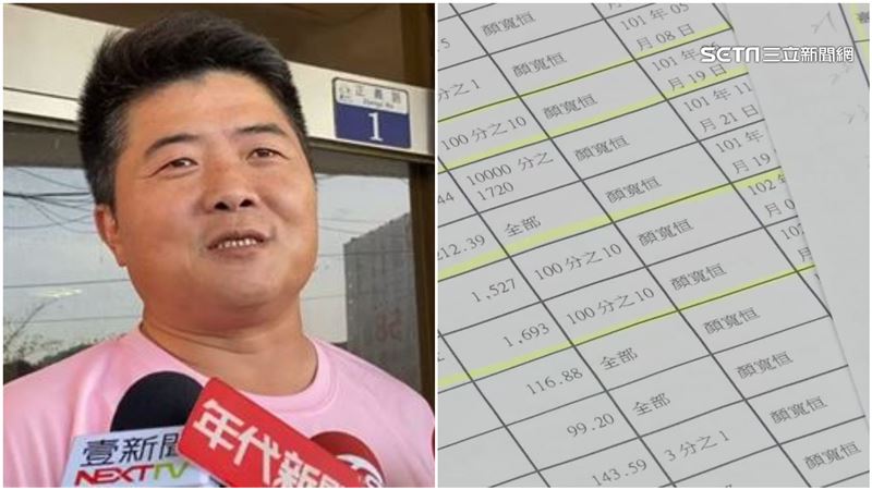 顏寬恒擁19筆法拍地　他爆致富手法